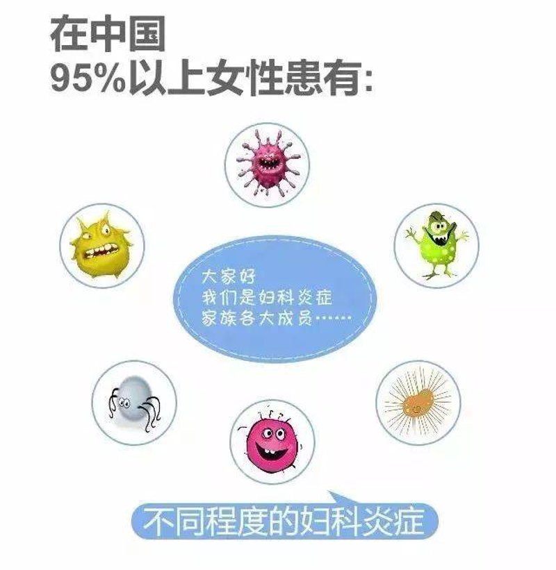 关注女性健康：如何选择一家优质的西宁妇科医院