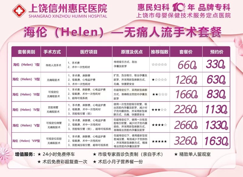 西宁妇科医院哪家好?寻找专业可靠的医疗机构