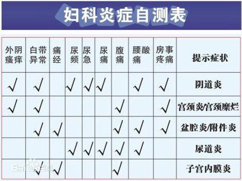 西宁妇科医院推荐:选择有保障的品质医疗